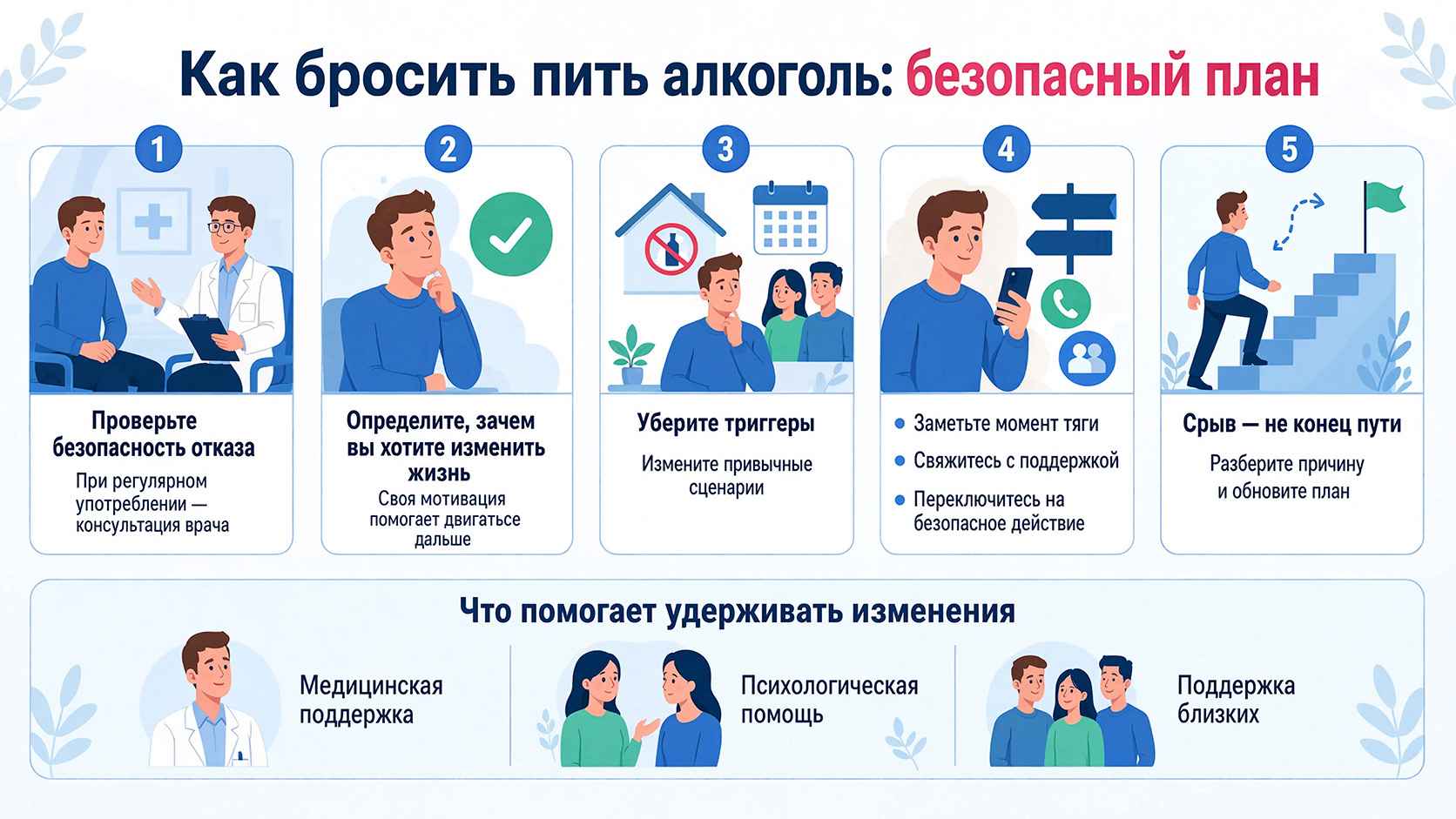 Инфографика: как бросить пить алкоголь