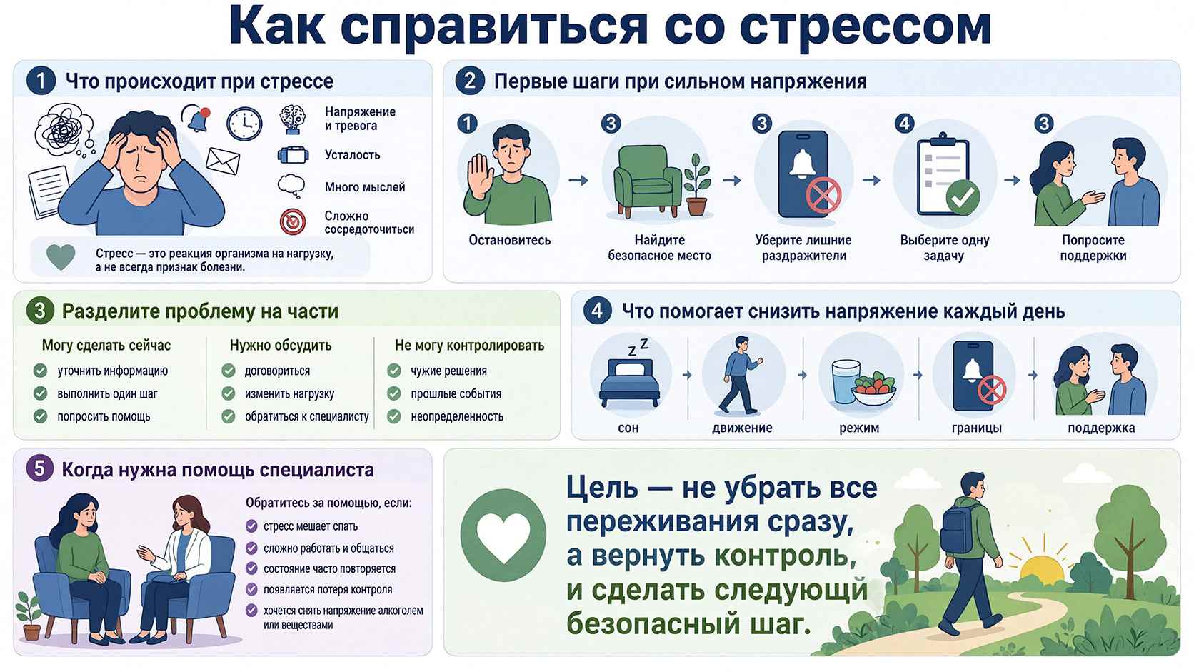 Инфографика: Как справиться со стрессом и успокоить нервы