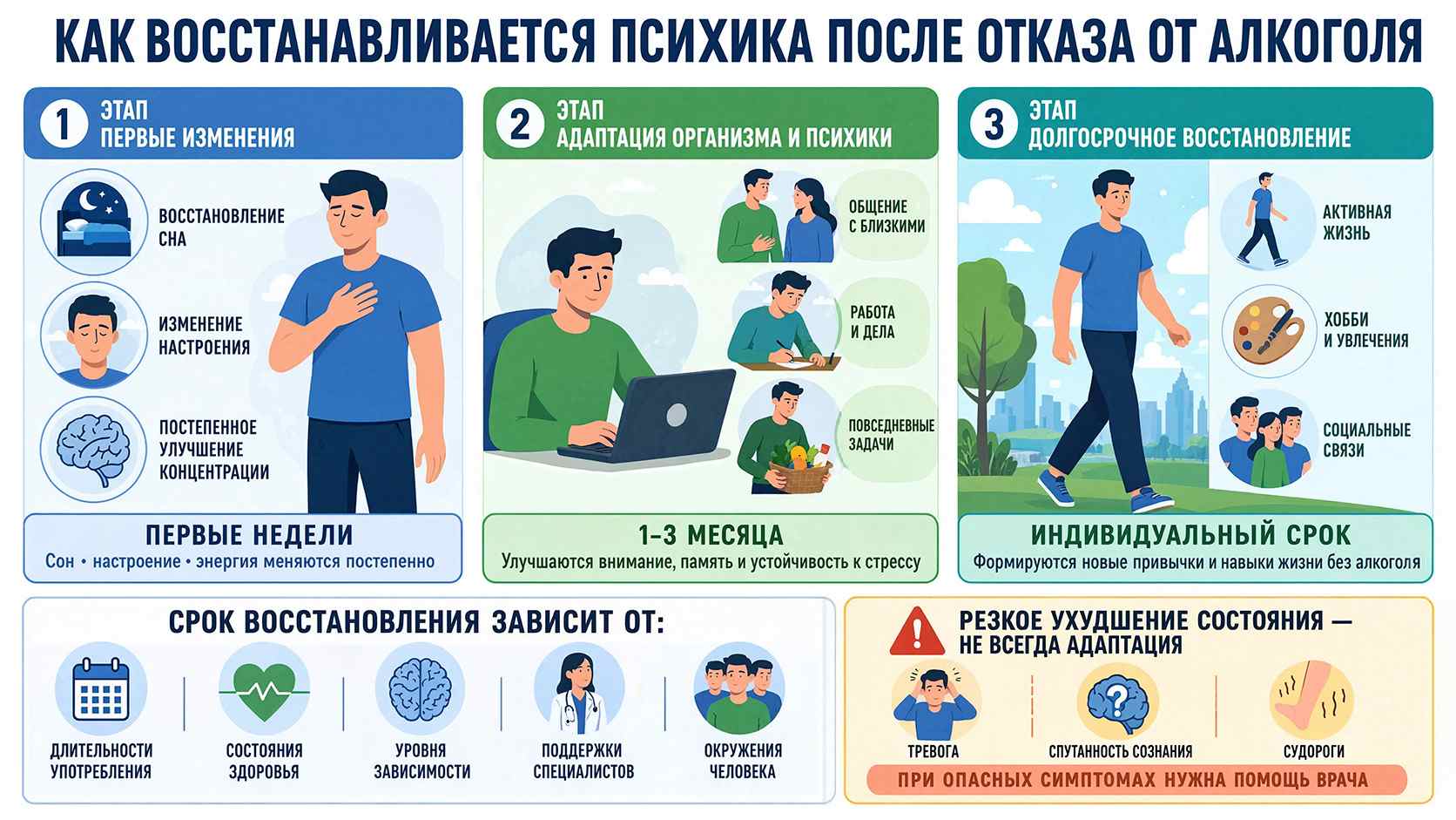 Инфографика: Как восстанавливается психика после отказа от алкоголя